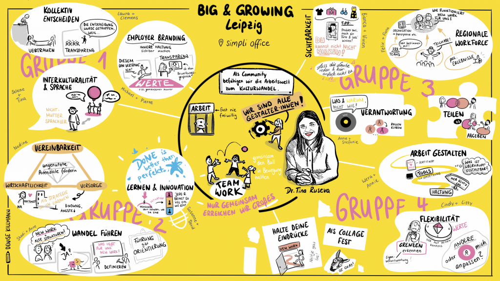 Graphic Recording von 12 World Café Tischen und einer Keynote zum Thema New Work auf dem Big and Growing Festival in Leipzig.