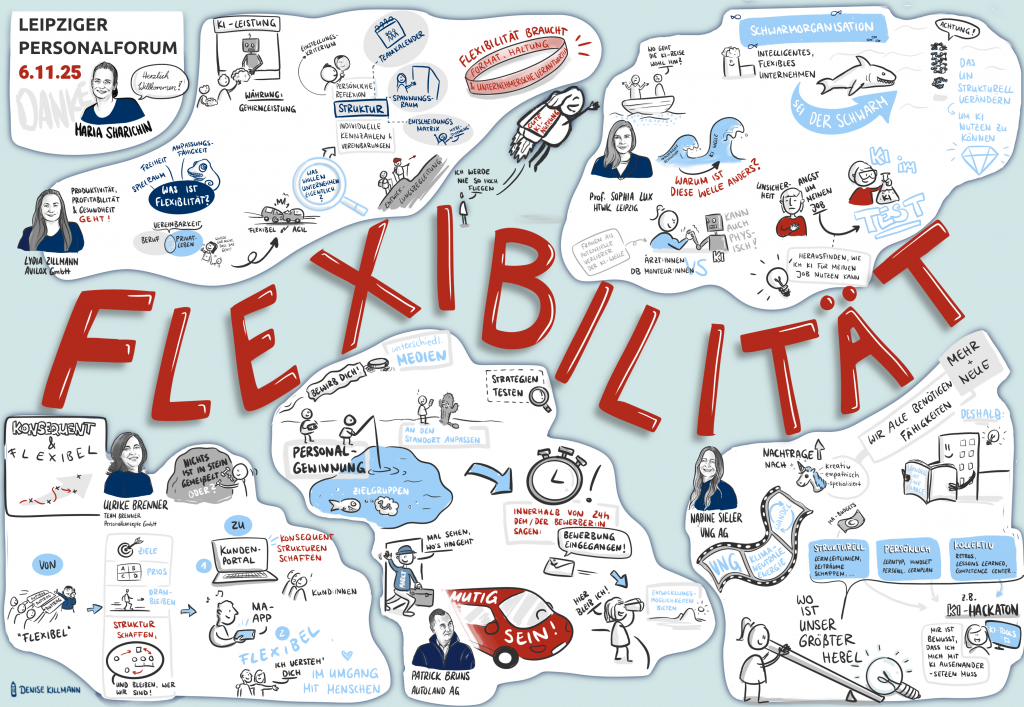 Graphic Recording der 5 Vorträge beim Leipziger Personalforum 2025
