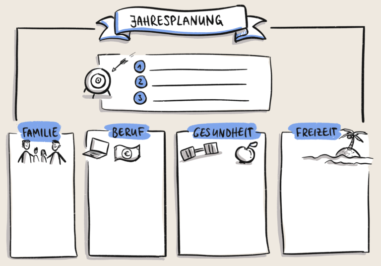 Layout für die Visualisierung einer Jahresplanung