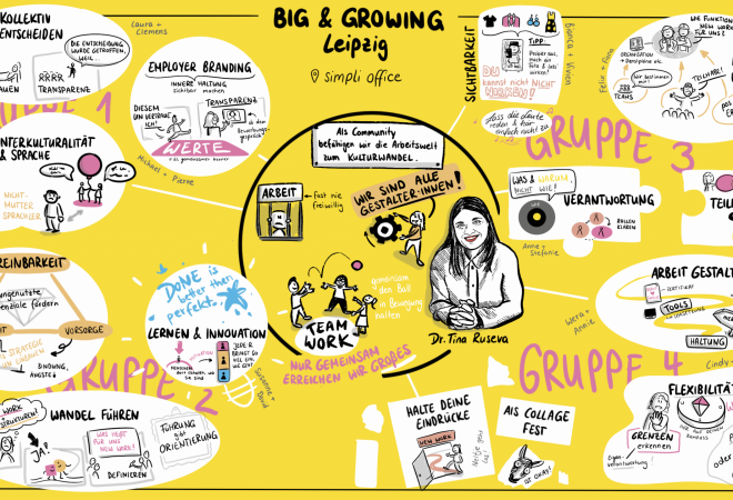 Graphic Recording von 12 World Café Tischen und einer Keynote zum Thema New Work auf dem Big and Growing Festival in Leipzig.