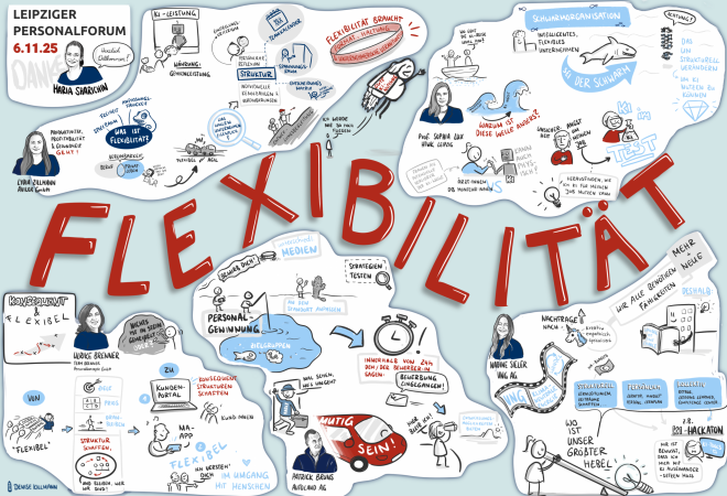 Graphic Recording der 5 Vorträge beim Leipziger Personalforum 2025