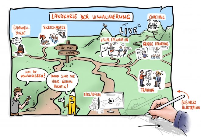 Eine comic-artige Zeichnung. Man sieht eine Landkarte, auf der die verschiedenen Arten der Visualisierungsarbeit bildlich dargestellt sind.